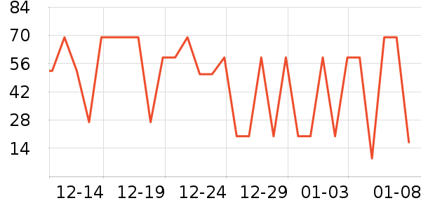 FSAVILE���������ʷ�۸�