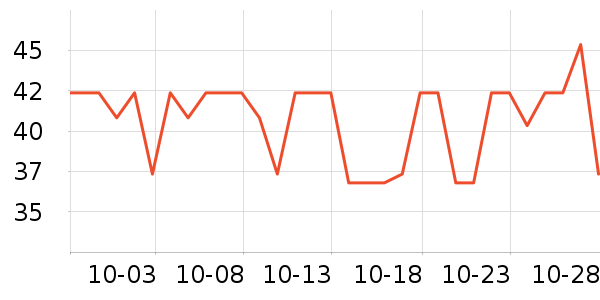 �Ұ���������ʷ�۸�