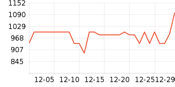 ��ҫƽ�������ʷ�۸�