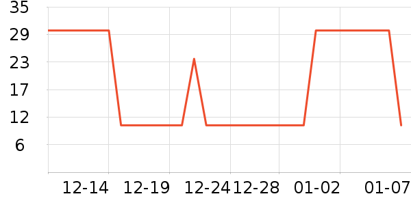 ��̺/�ص���ʷ�۸�