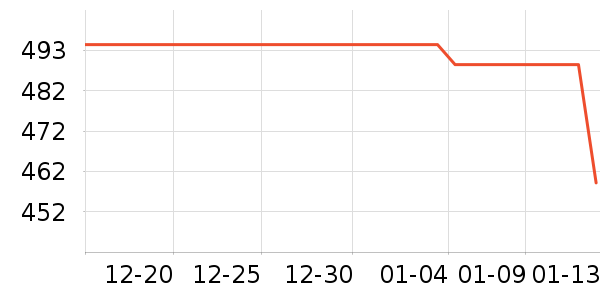 ���������뵶��ʷ�۸�