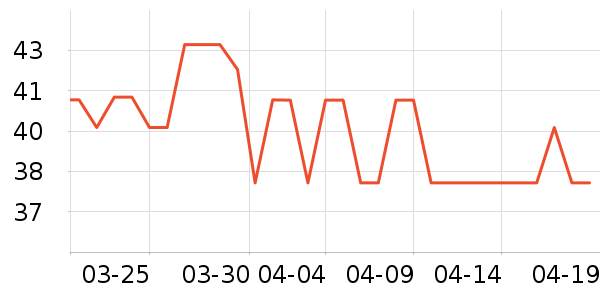 ������������ʷ�۸�