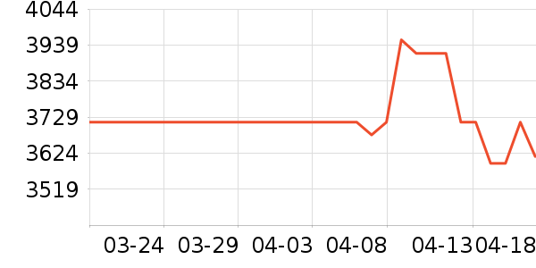 ę́�׾���ʷ�۸�