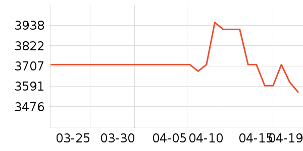 ę́�׾���ʷ�۸�