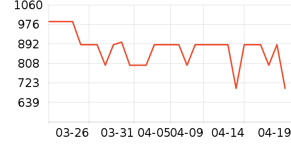 ������ʾ����ʷ�۸�