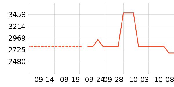 ��ɳ��ɳ����ʷ�۸�