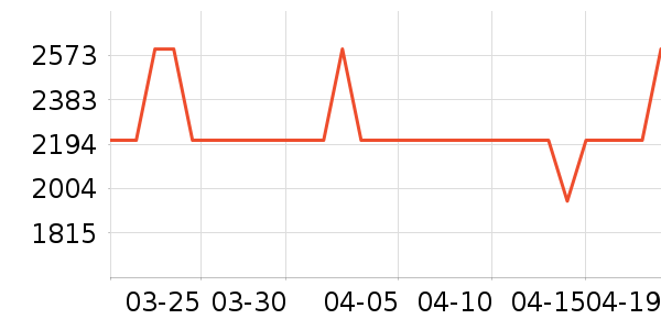 KOLON SPORT�����װ��ʷ�۸�