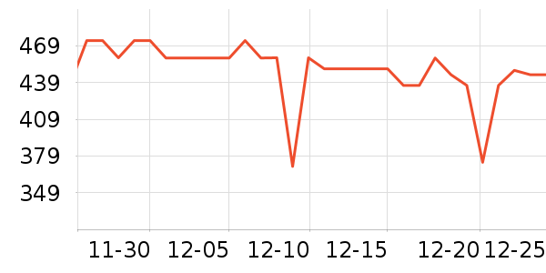 С����������ʷ�۸�