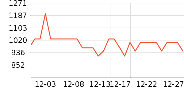 KPEP�����ֱ���ʷ�۸�