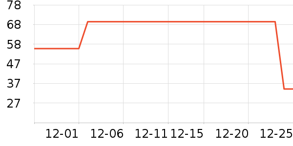 Fiton Ton������ʷ�۸�