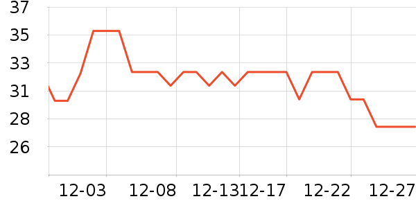 serene��������ʷ�۸�