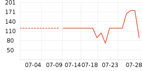 ����Ҿ���Ʒ��ʷ�۸�