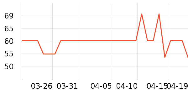 SecretWorldŮʿ�ڿ���ʷ�۸�