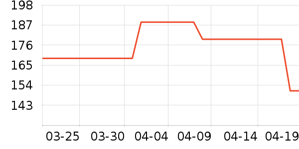 ���������ʷ�۸�