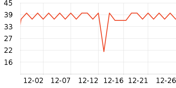 �������������ʷ�۸�