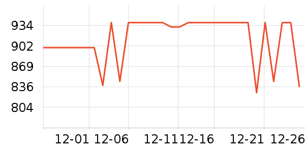 ʢɫ��ʾ����ʷ�۸�