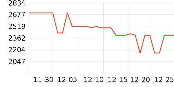 vivo�ֻ���ʷ�۸�