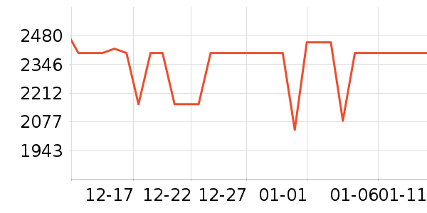 vivo�ֻ���ʷ�۸�