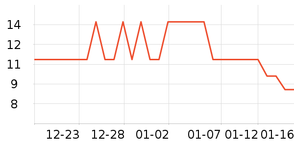 ����Ʒ������������ʷ�۸�