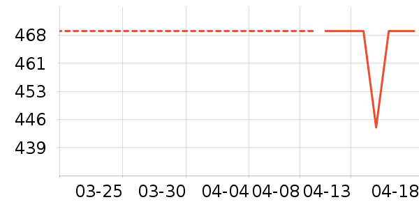 ���ĵ�ѹ������ʷ�۸�