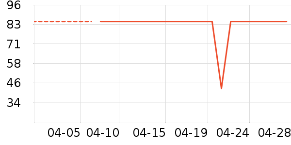 ���˻���T����ʷ�۸�