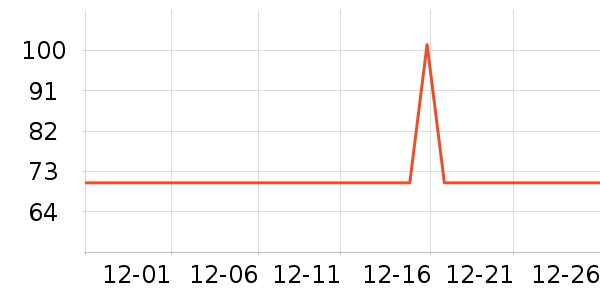 ������ʷ�۸�