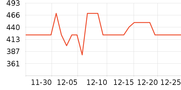 �ղ���ȡů����ʷ�۸�