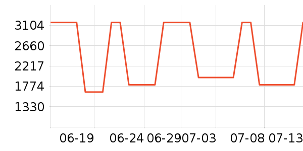 �Ϳ��˶��п�/������ʷ�۸�