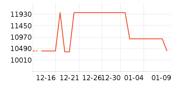 ������������Ʒ��ʷ�۸�