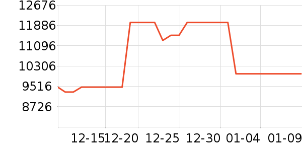 ���ŵ�����ʷ�۸�