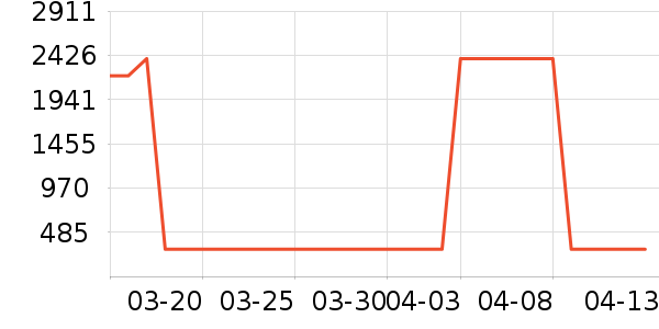 �����ϽѰ׾���ʷ�۸�