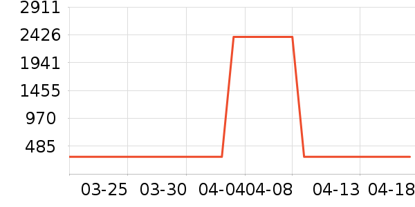 �����ϽѰ׾���ʷ�۸�