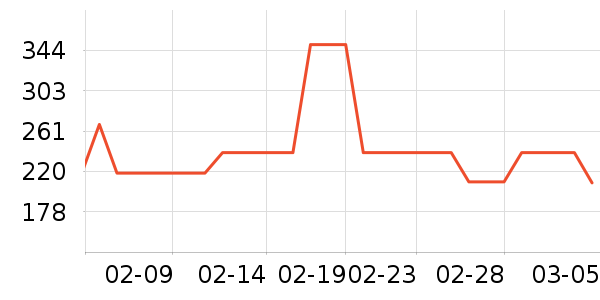 ͯ��ʱ��Ӥ�׶�ά����/��������ʷ�۸�