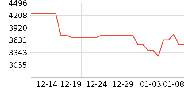 ���������ʷ�۸�