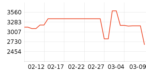 ���������ʷ�۸�