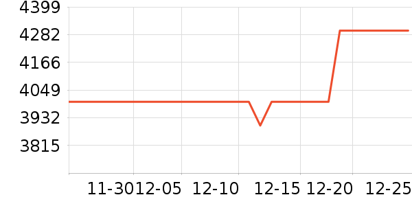 ThinkPad�ʼǱ�������ʷ�۸�