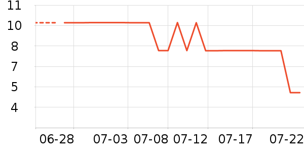 ����Ʒ��������ʷ�۸�