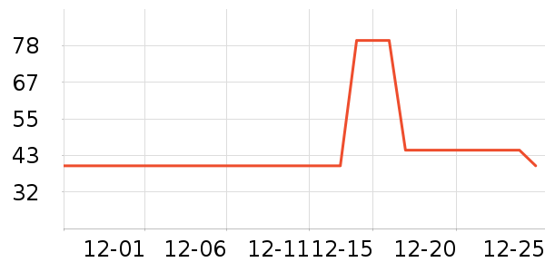 ���˻�ʳ������ʷ�۸�