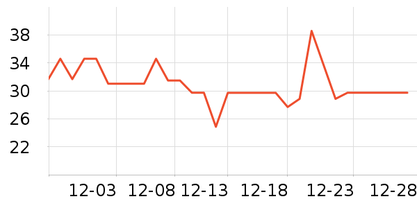 ��ţţ��/��Ʒ��ʷ�۸�