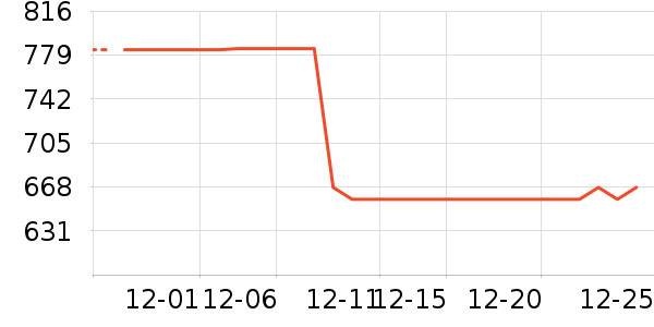 ����ɭ���Ӵ������ʷ�۸�