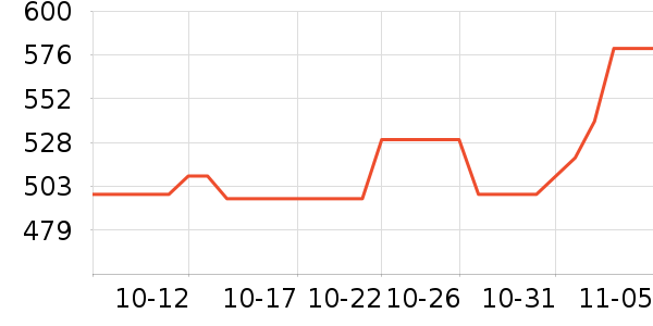 �������ݹ�̬Ӳ����ʷ�۸�