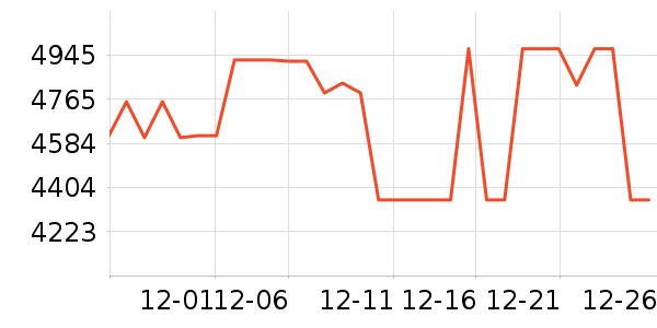 ׷��ɨ�ػ�������ʷ�۸�
