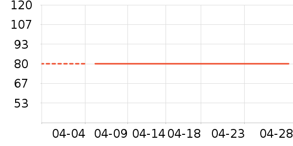 ���˻���T����ʷ�۸�