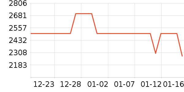 ϲ���Ŵ�����ʷ�۸�