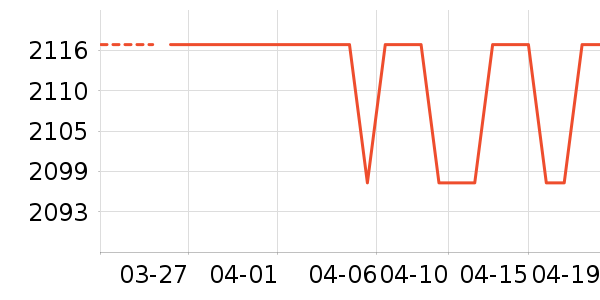 С���ϴ�»���ʷ�۸�