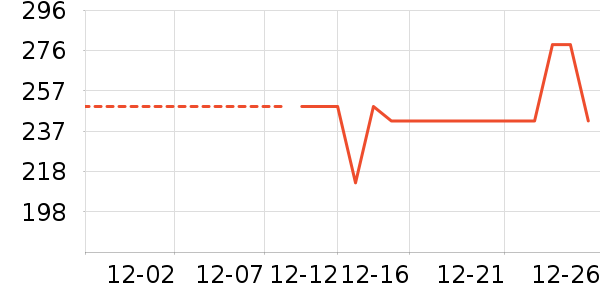 ������/����/������ʷ�۸�