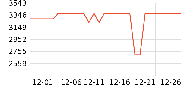 �����յ���ʷ�۸�