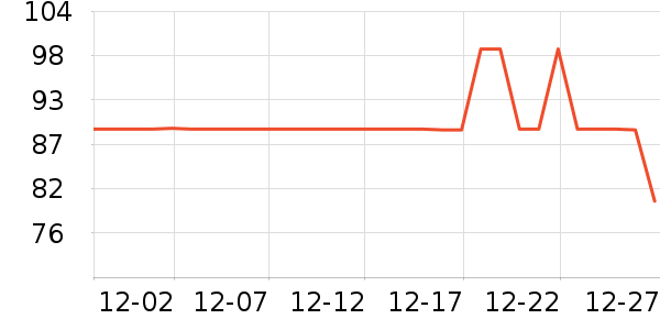 �²������ʷ�۸�