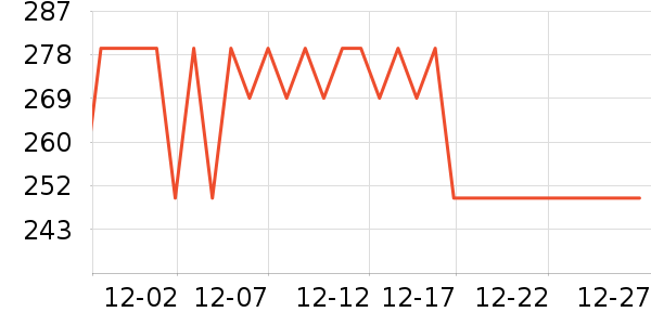 ������ѡ������ʷ�۸�