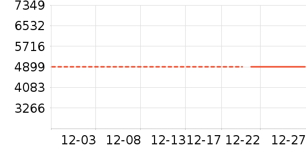 ����ϴ�»���ʷ�۸�